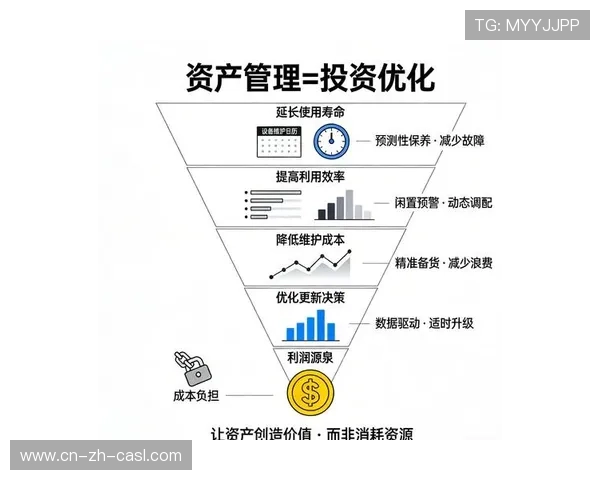 数据价值评估体系建立 指导投资决策