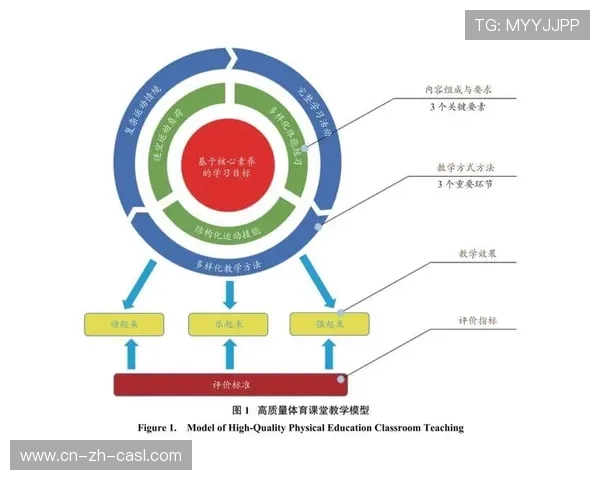 青少年体育素养纳入教育评价体系，校园体育场馆开放率持续提升